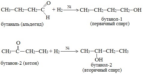 Как из метана получить этанол