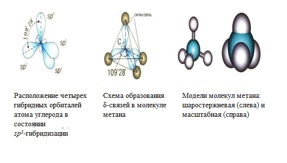 Синтез метана