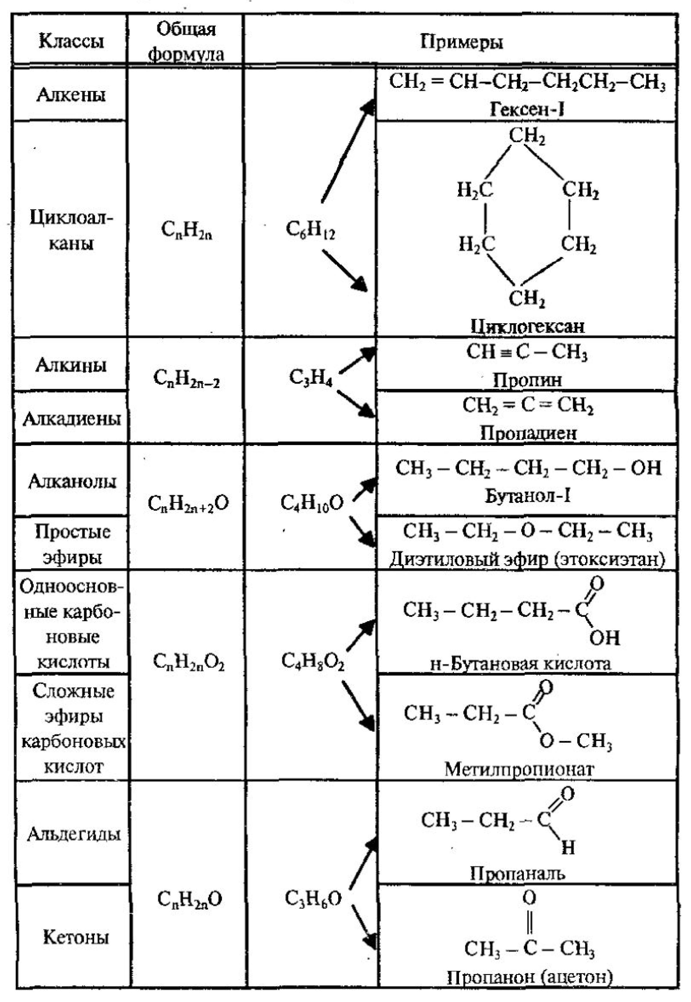 Формулы соединений химия 10 класс. Формулы органических веществ химия 10 класс. Структурные формулы органика. Формулы органических веществ по химии. Схема химических веществ органика.