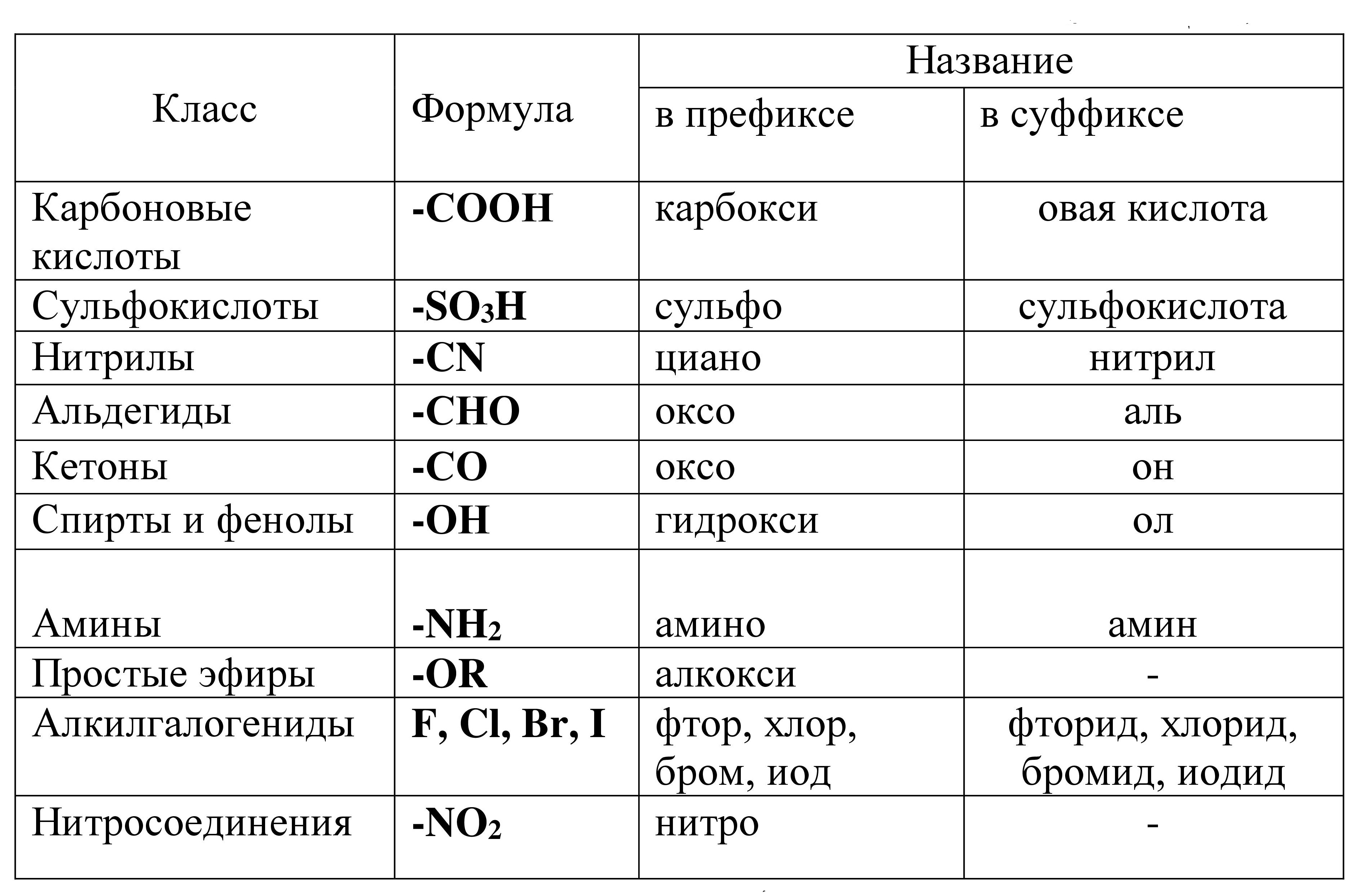 Названия кислых и основных солей. Названия кислот и кислотных остатков. Кислоты и соли таблица. Таблица с кислотными остатками.