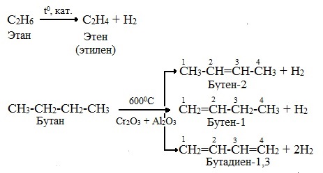 Этан в этен реакция. Реакция дегидрирования алканов. C2h6 получение c2h4. C2h4 дегидрирование. C2h6 температура и катализатор.