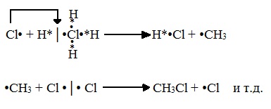 Химические свойства алканов уравнения реакций