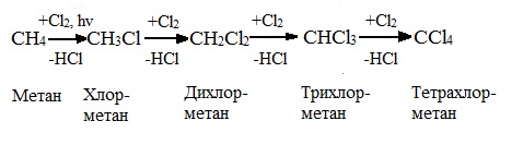 Углеводород плюс кислород уравнение реакции