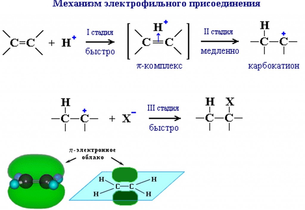 Химический механизм