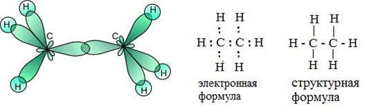 Пропен связи в молекуле