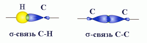 Сигма соединение. Сигма связи в органической химии. Сигма и пи связи в химии. Сигма связь в химии и пи связь. Сигма и пи связи в органике.