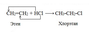 Уравнение реакции хлороводорода. Этен HCL. Этилена с хлороводородом. Этилен с хлороводоролом. Этилен с хлороводородом реакция.