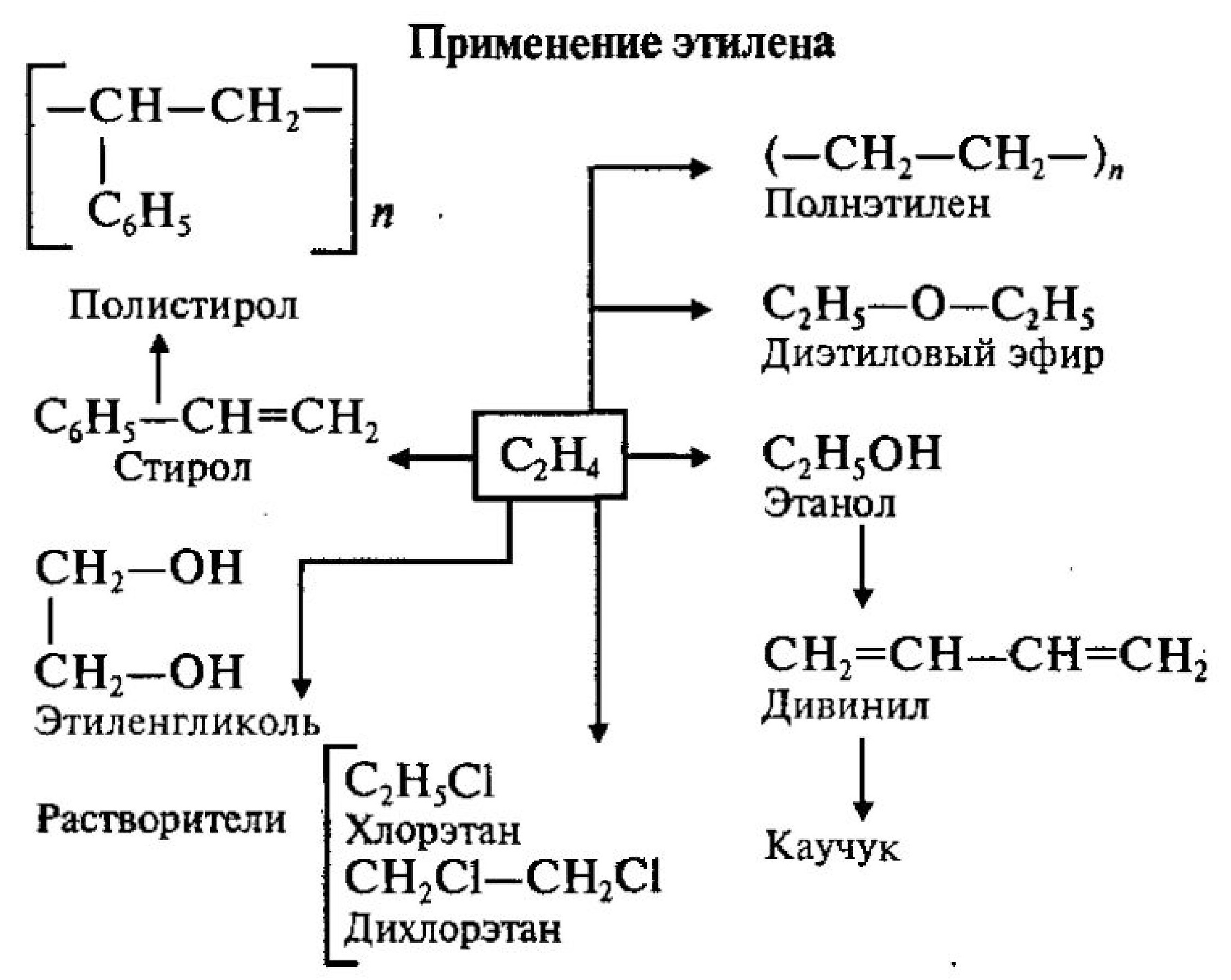 Тема этилен. Схема применения этилена. Качественная реакция на Алкены. Взаимодействие алкенов с серной кислотой. Какие реакции являются качественными реакциями на Алкены.