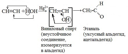 Этаналь и гидроксид меди 2