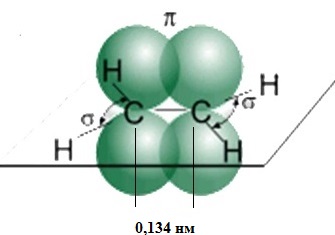 Sp2 гибридизация этилен. Пи связь в Этене. Плоское-треугольное строение молекулы этилена. Атомы в молекуле этилена. 2 Пи связи в органических соединениях.