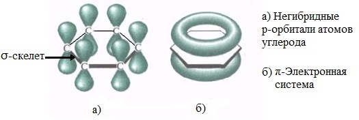 Структурную формулу бензола представляют в виде шестиугольника с окружностью внутри