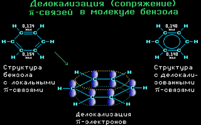 Структурную формулу бензола представляют в виде шестиугольника с окружностью внутри