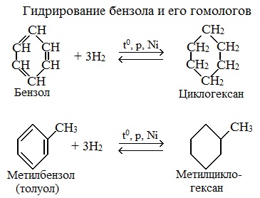 Химические свойства аренов примеры уравнений реакций