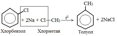 Хлорбензол хлорметан. Хлорбензол получение толуола. Получение метилбензола из хлорбензола. Реакция Вюрца толуол. Бензол хлорбензол реакция.