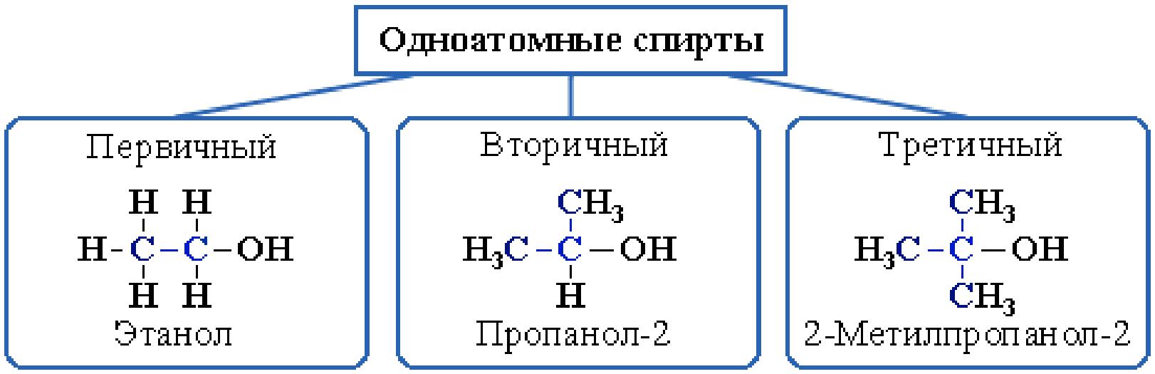 Состав спиртов выражается общей формулой