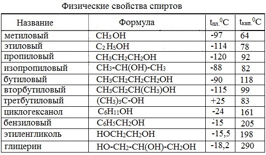 Схема спирта в химии