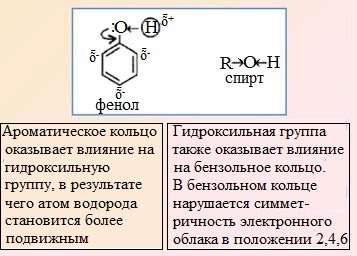 Фенол гибридизация углерода. В молекулах фенолов гидроксильные группы. Влияние гидроксильной группы в молекуле фенола. Влияние бензольного кольца на гидроксильную группу. Строение молекулы фенола.