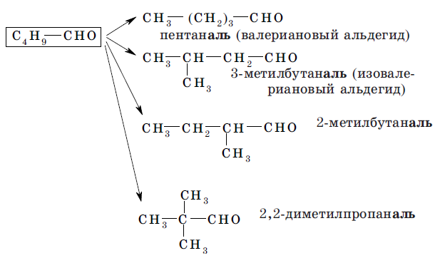 Укажите лишнее вещество в ряду 3 метилбутаналь. Альдегиды пентаналь изомер. Изомеры валерианового альдегида. Валериановый альдегид (пентаналь) с5н10о. Изовалериановый альдегид изомеры.