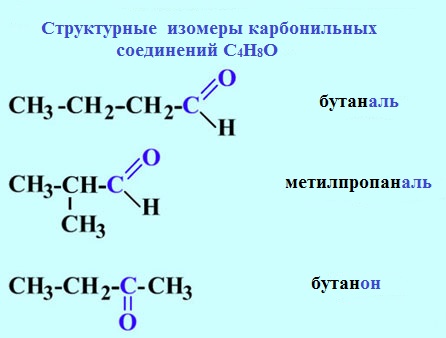 C4h8o2 название. Структурные формулы соединений изомеров. Структурная изомерия формула. Альдегиды и кетоны изомерия. Структурные изомеры и изомеры.