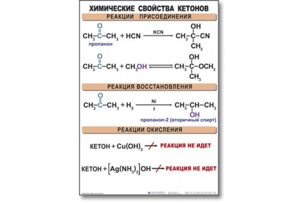 Приведите схемы реакций ацетона пропанона с а метиламином