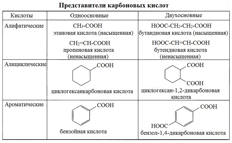 Двухосновные кислоты формулы и названия. Ароматические карбоновые кислоты формула. Строение дикарбоновой кислоты. Трехосновные ароматические карбоновые кислоты. Двухосновная ароматическая кислота формула.