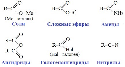 Соли и эфиры. 2.4 Д кислота ее соли и эфиры.