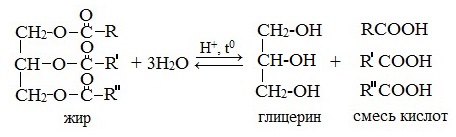 В чем заключается процесс гидрогенизации жира напишите уравнение реакции