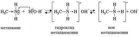 Взаимодействие бромида метиламмония с гидроксидом натрия