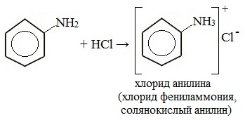 Уравнение реакции анилина с щелочью