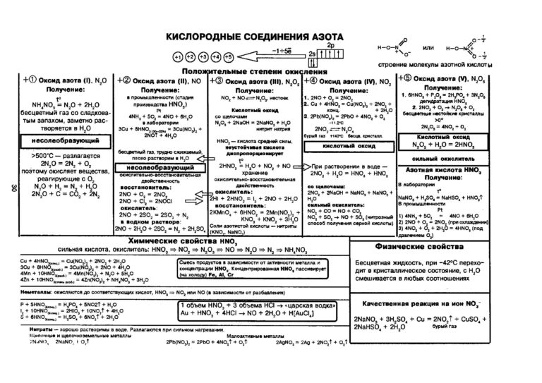 Кислородные соединения азота