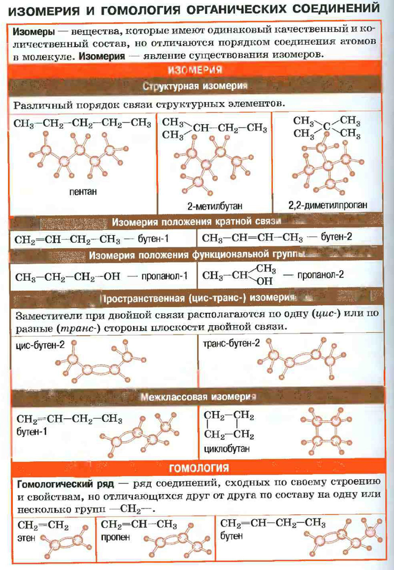 Изомерия и гомологи. Свойства органических соединений таблица. Типы изомерии органических веществ таблица. Классы органических соединений изомеры. Изомеры органических соединений таблица.