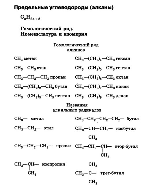 Предельные углеводороды алканы формулы. Химия тема предельные углеводороды алканы. 9. Химические свойства предельных углеводородов.. Таблица 1 предельные углеводороды. Углеводород формула химическая.