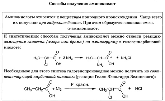 Аминокислоты относятся к соединениям. Способы получения аминокислот химия. Лабораторный способ получения аминокислот. Получение аминокислот реакции. Таблица синтеза аминокислот.