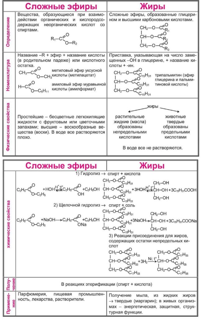 Сложные эфиры схема