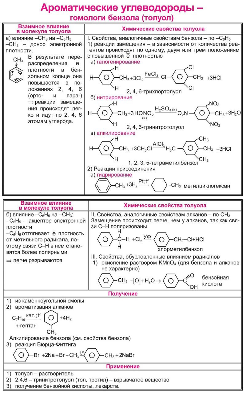 Егэ по химии в таблицах и схемах